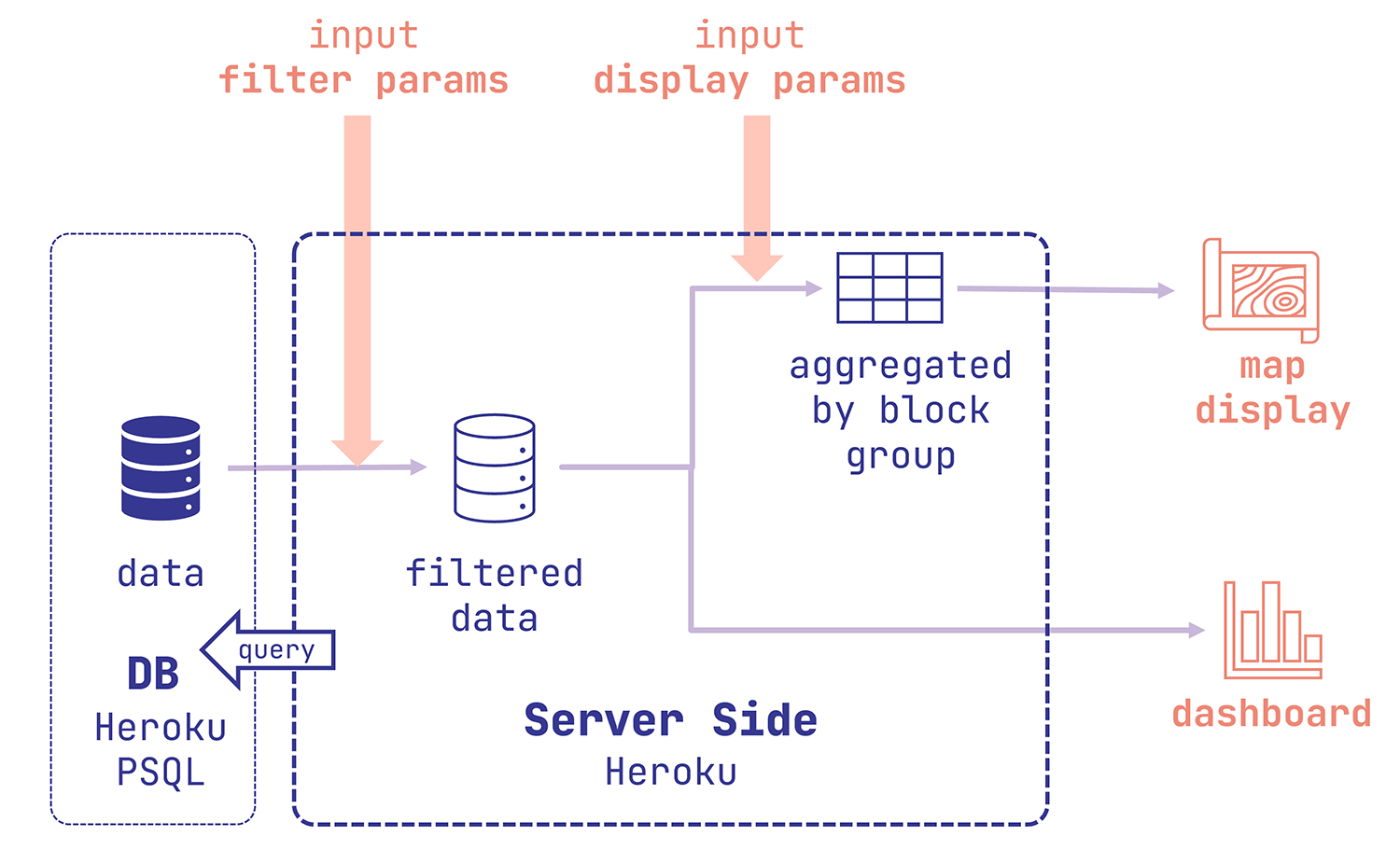 database and server diagram